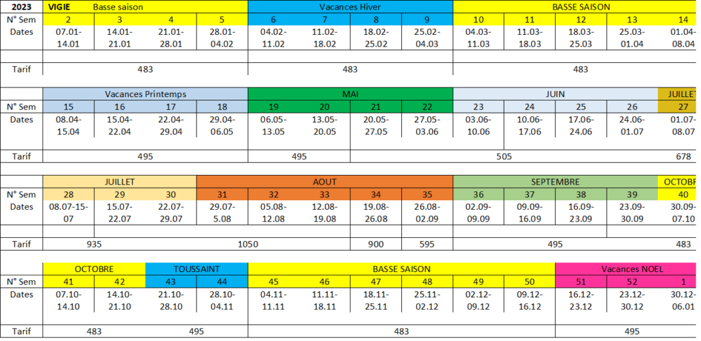 tarif vigie
