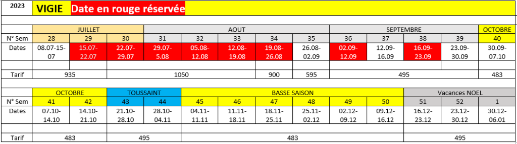 tarif vigie juillet